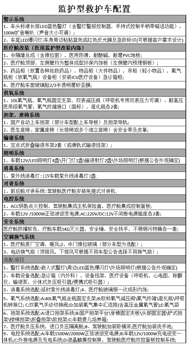 監護型救護車配置