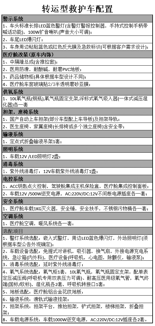 轉運型救護車配置